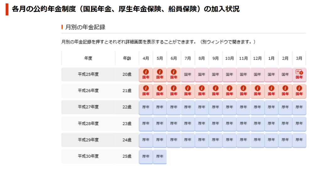 年金記録