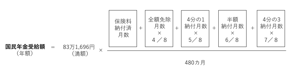老齢基礎年金の計算式
