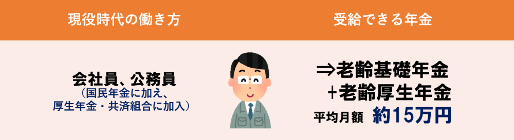 老齢厚生年金の平均受給額