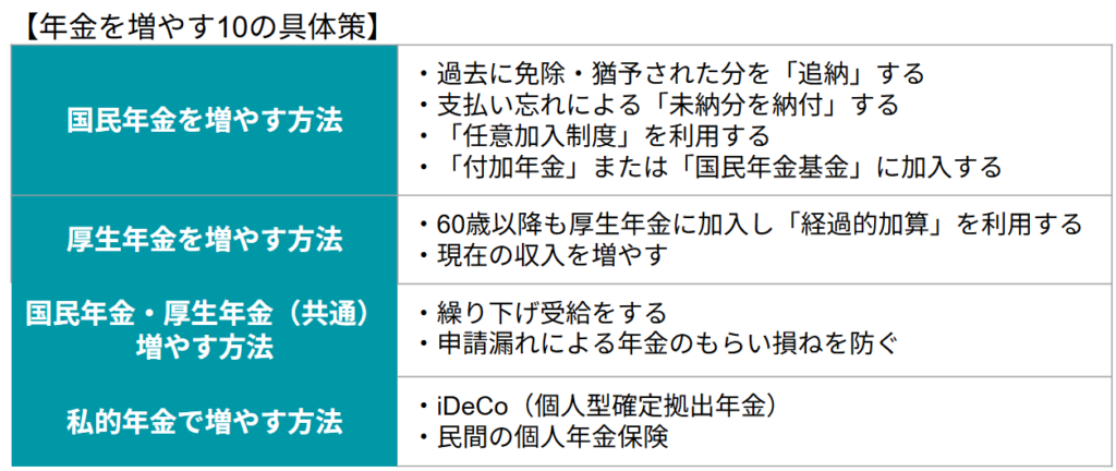年金を増やす方法10