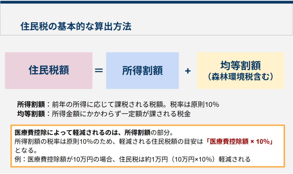 住民税軽減の目安