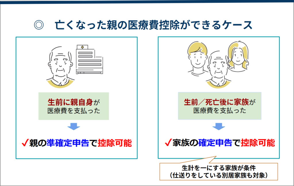医療費控除できるケース