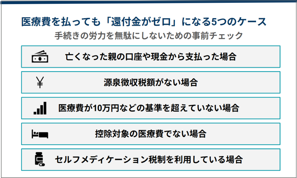 還付金ゼロのケース